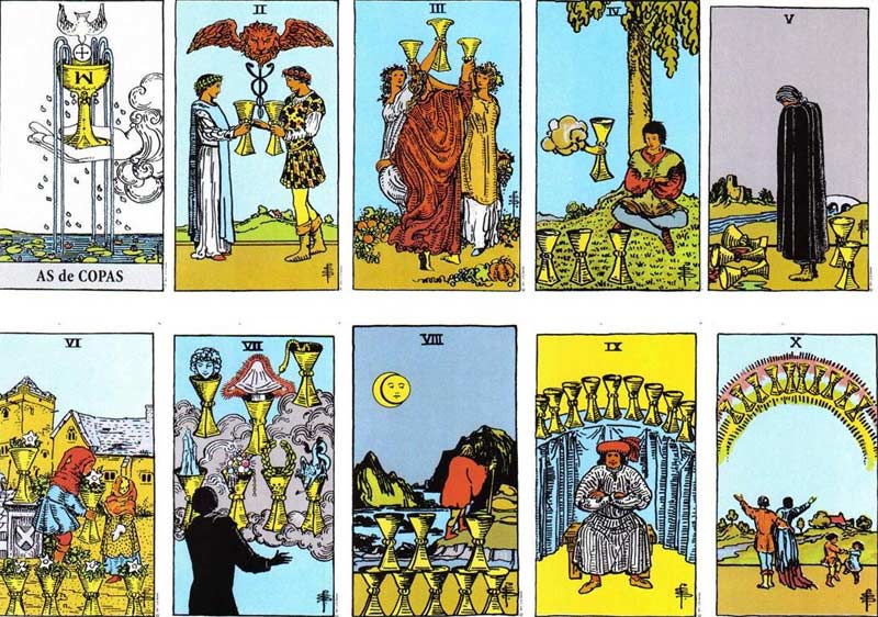 Arcanos Menores - Significado de las Copas en el Tarot