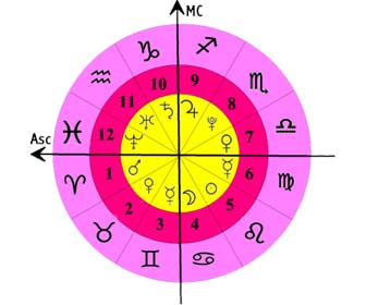 Cul es mi nmero de la suerte segn mi signo para la lotera