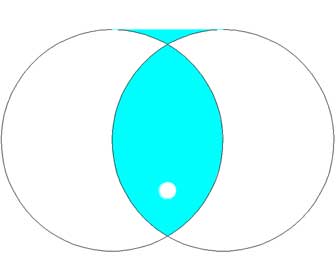 Vesica Piscis
