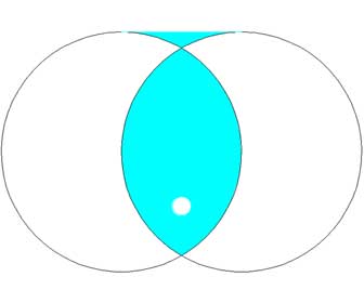 Vesica Piscis